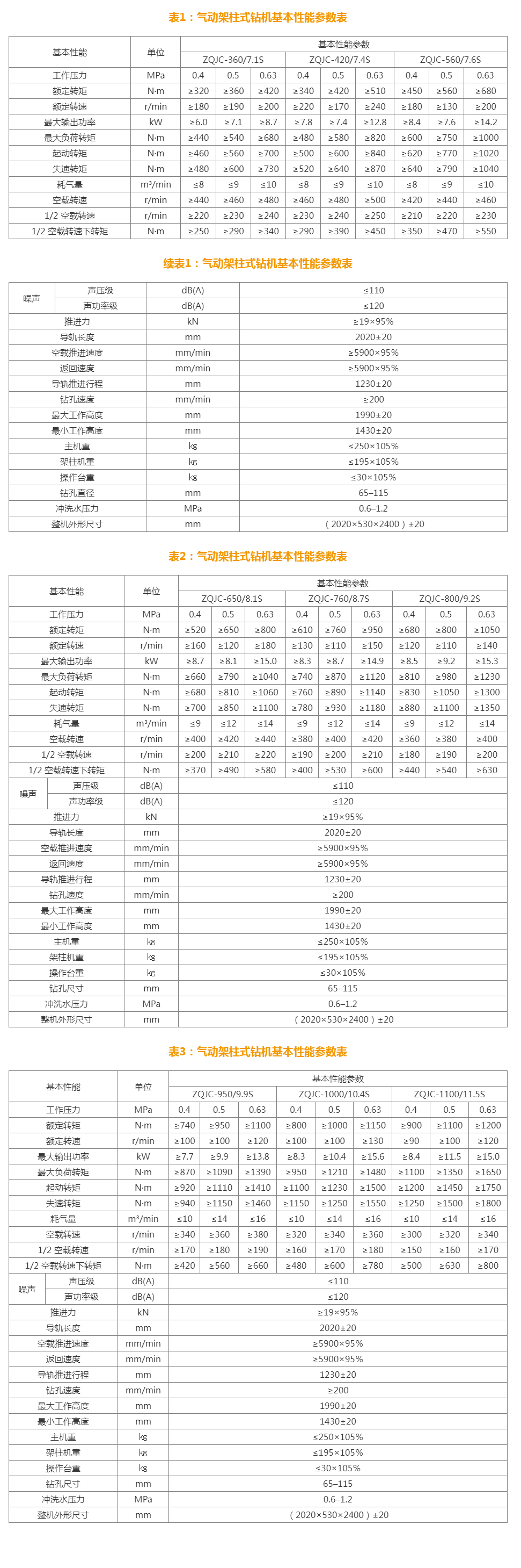 ZQJC-1100_11.5S气动架柱回转钻机-尹恒钻机