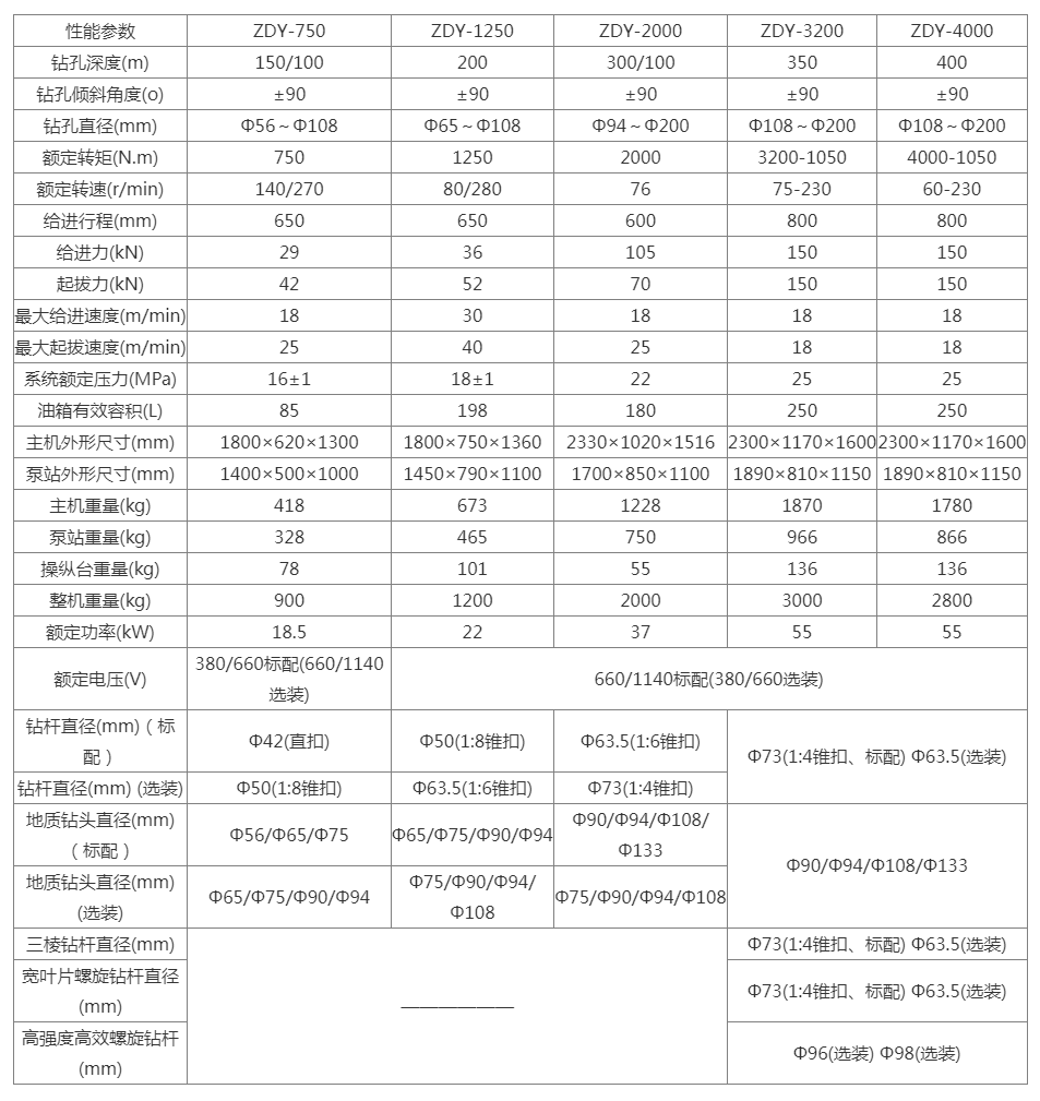 ZDY系列液压回转钻机,液压坑道钻机-尹恒钻机